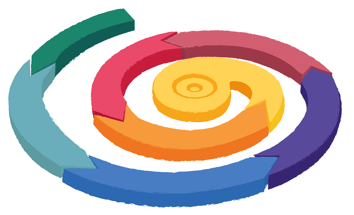 fabbrica agile conclusioni