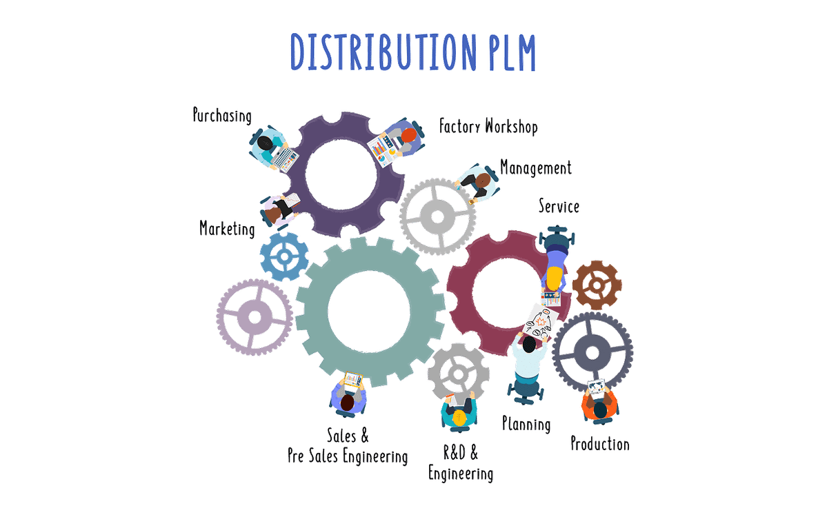 PLM gestionale sviluppo dei prodotti hardware