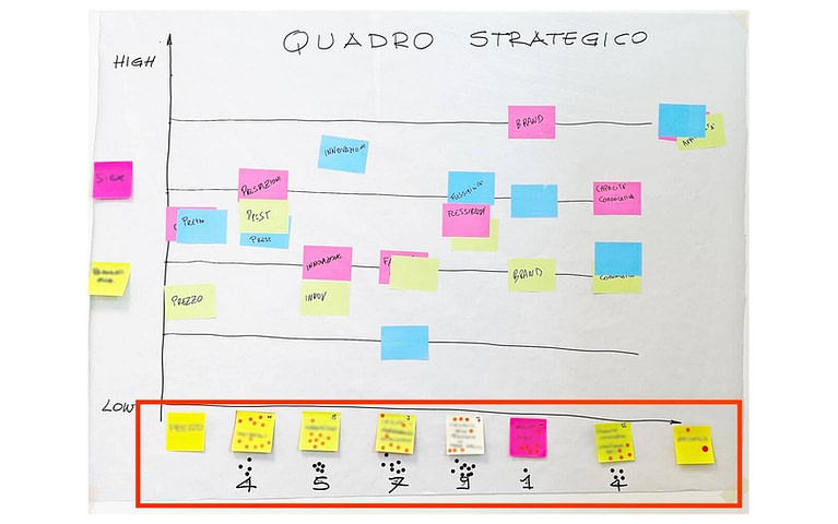 Agilità