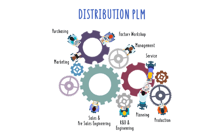 PLM gestionale sviluppo dei prodotti hardware