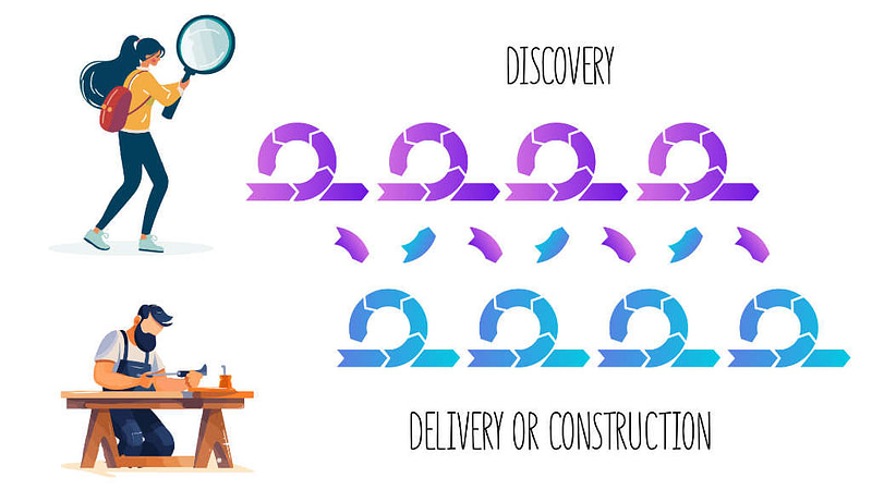 Discovery & Construction