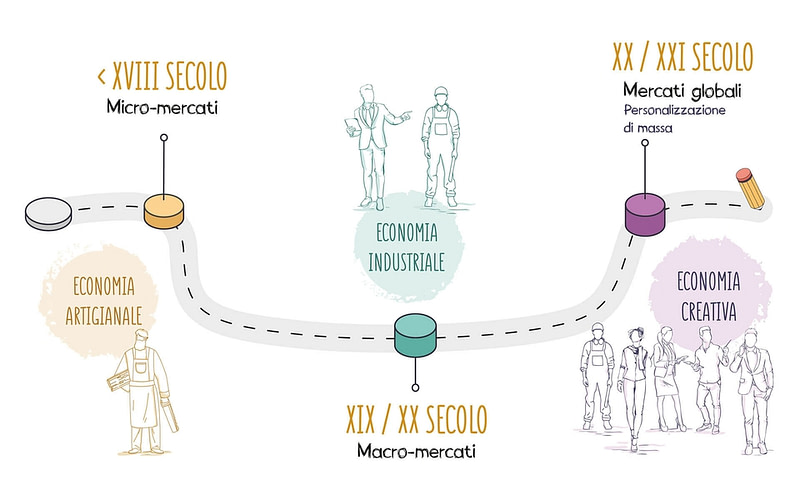 Creative Economy-Industry 5.0