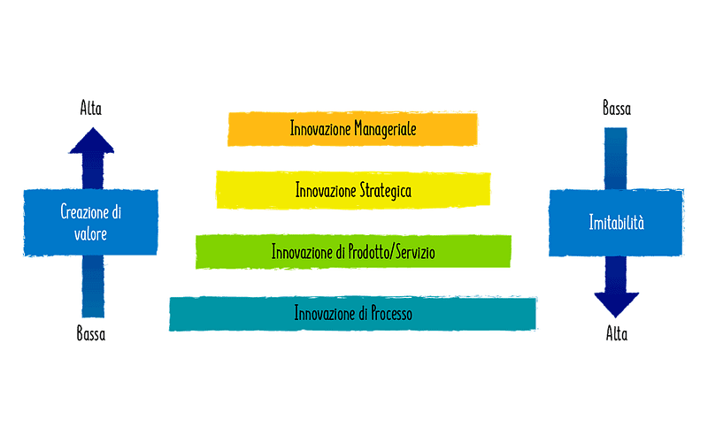The managerial innovation of Agility
