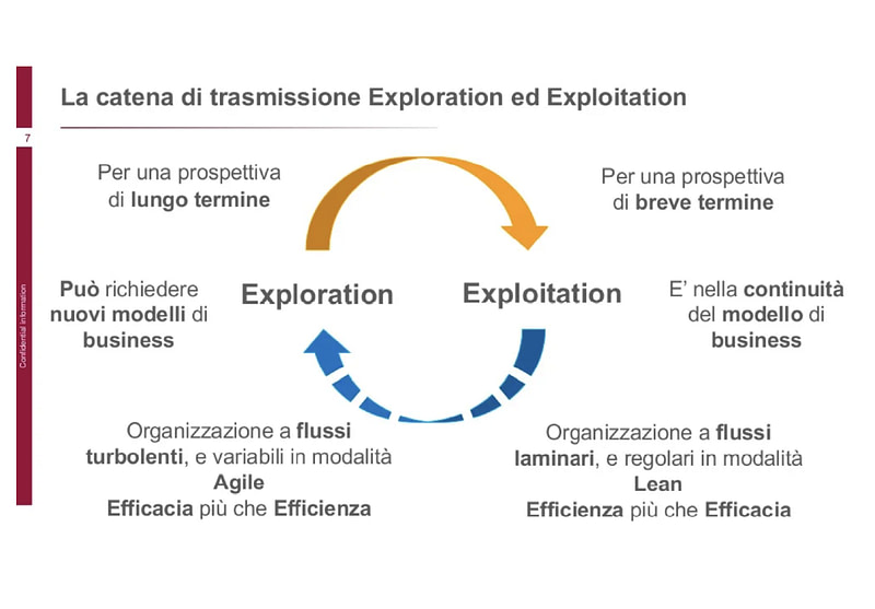 CUOA accelerazione agile