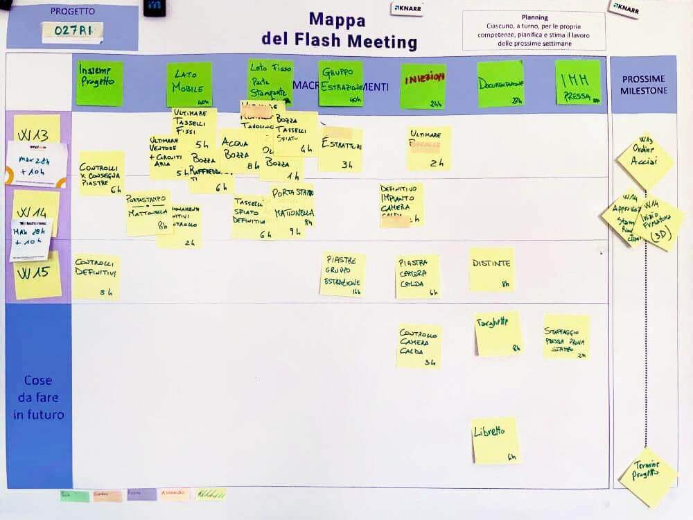 Agile design planning