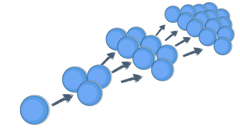 trasformazione agile