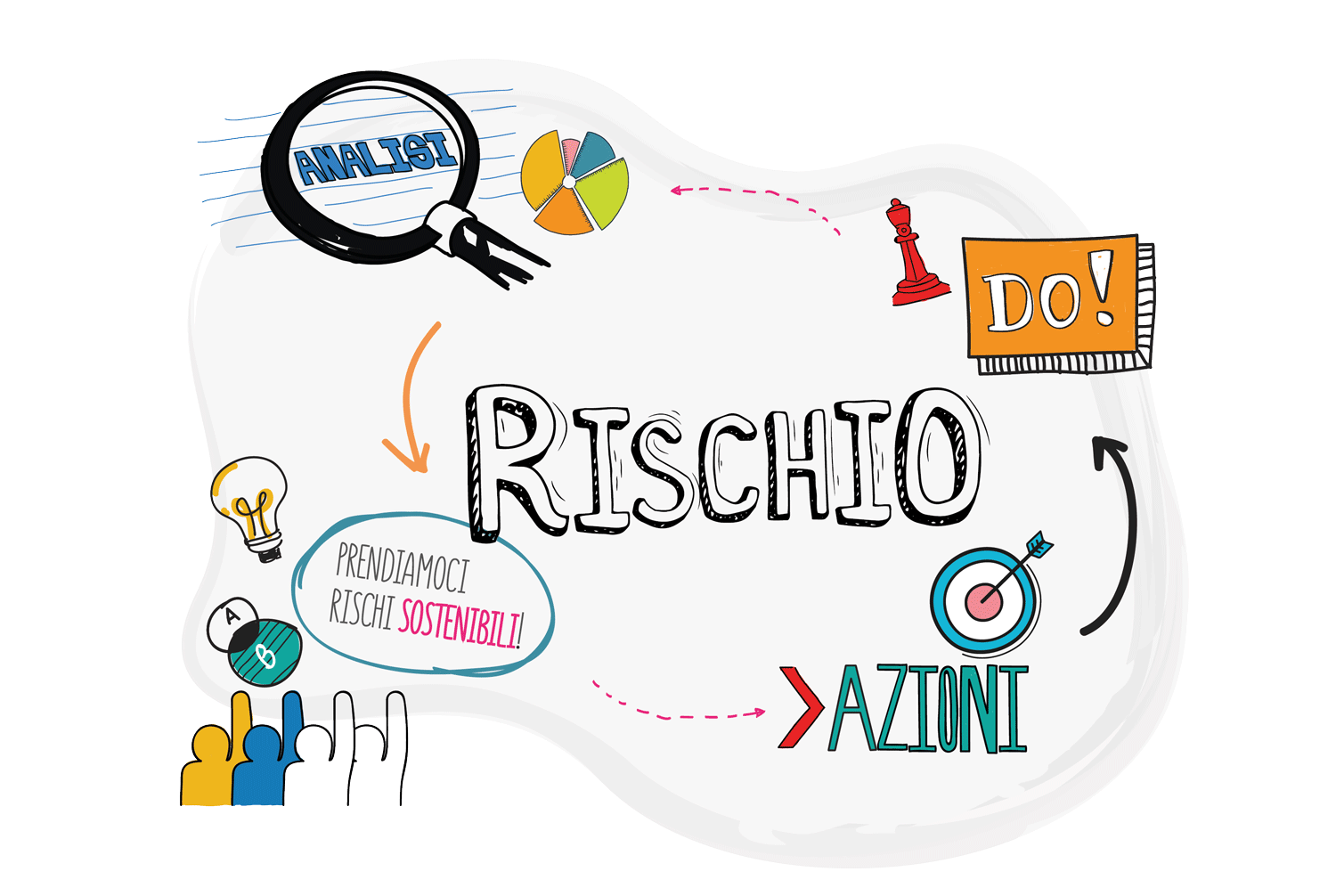 fabbrica agile gestione dei rischi