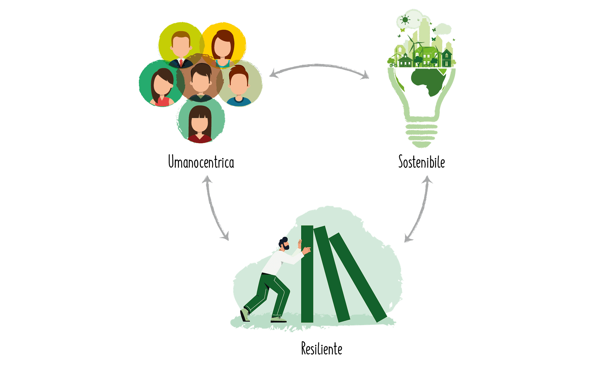 L'approccio Agile e l'Industria 5.0