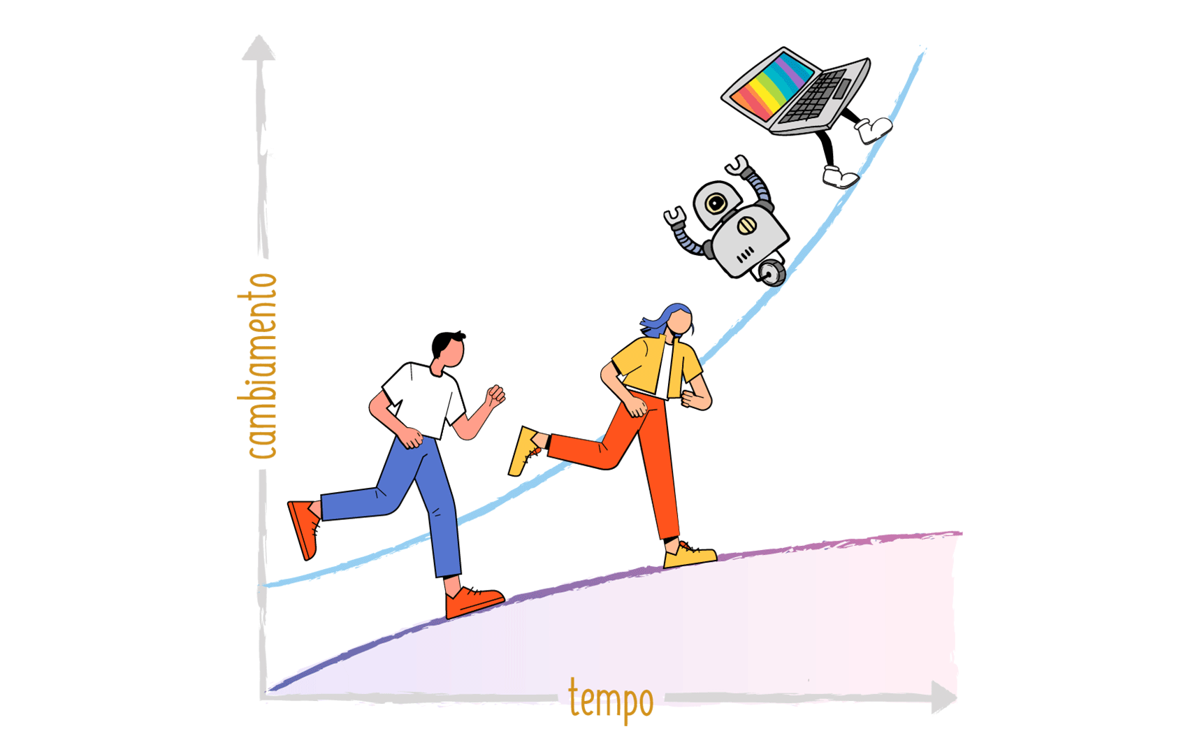 digital transformation